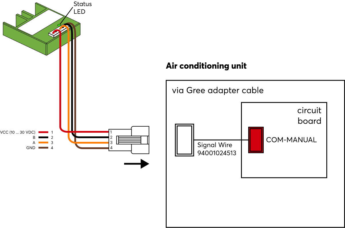 AC Control Air voor Gree