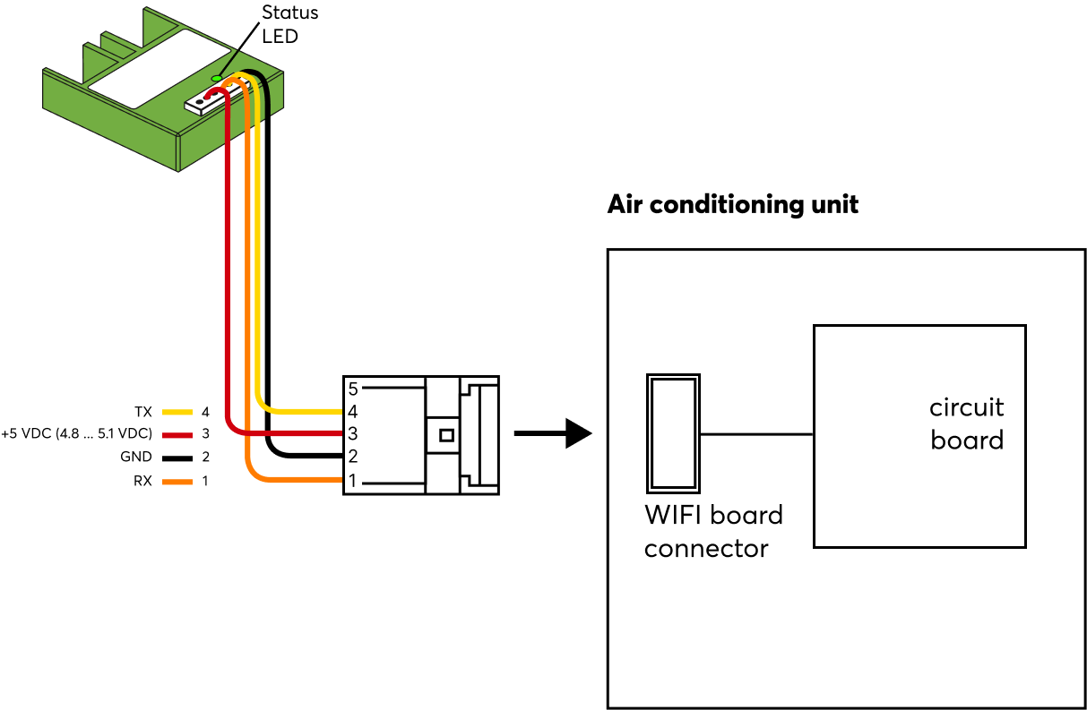 AC Control Air voor Toshiba
